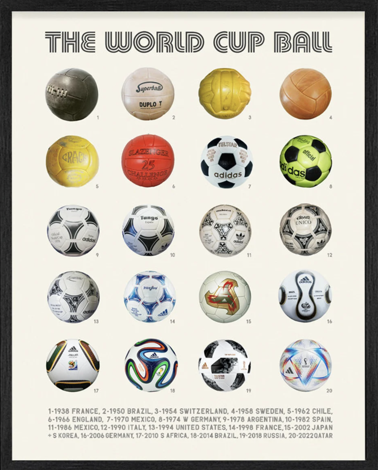 From 1930 to 2022: The history of match balls at the FIFA World Cup